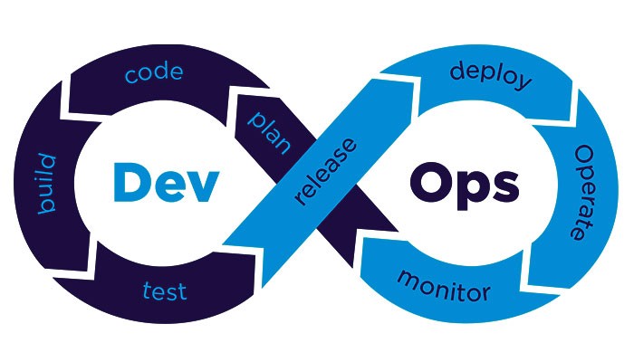 How to find out about the DevOps consulting Services team?
