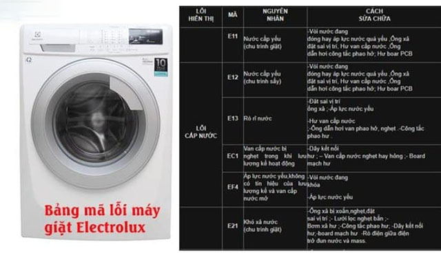 Bảng mã lỗi máy giặt Electrolux và cách xử lý nhanh nhất