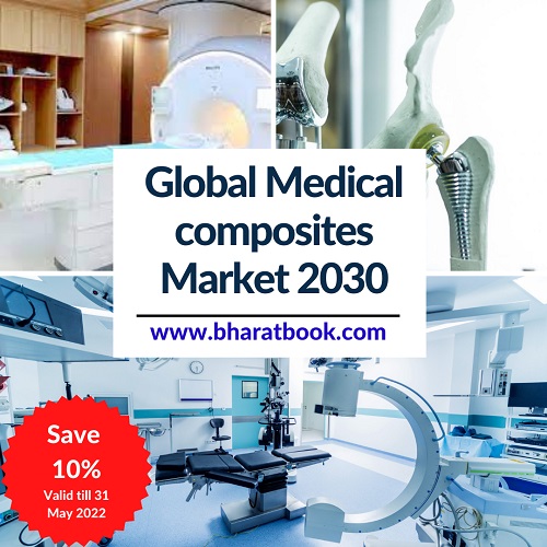 Global Medical Composites Market Analysis, Application & Forecast to 2030 