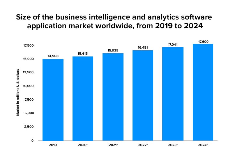 How Enterprise Business Intelligence Solutions are being used by Big Companies