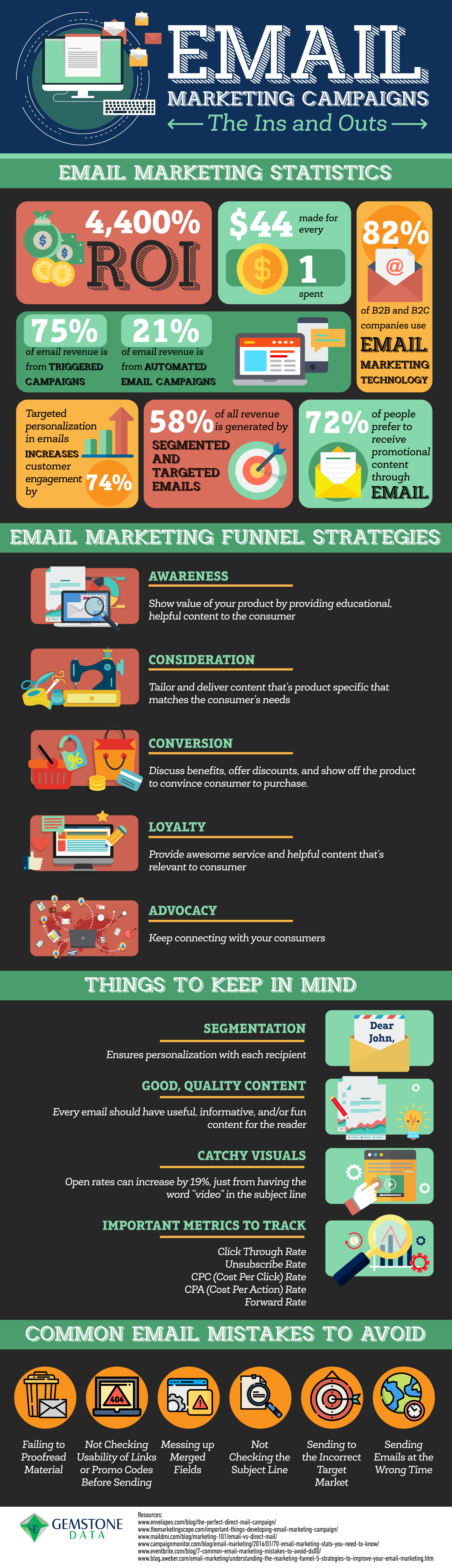 The Ins and Outs of Email Marketing Campaigns