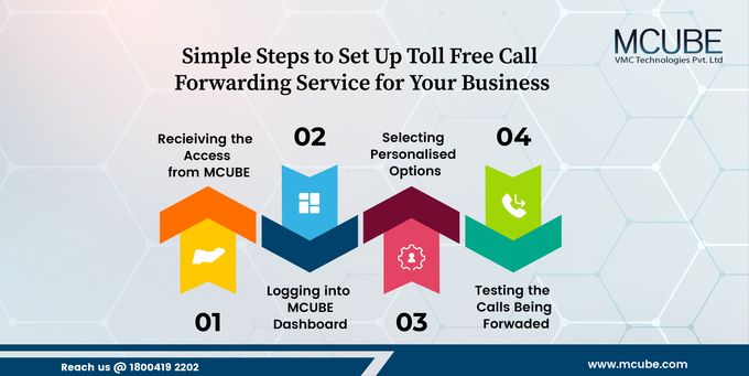 MCUBE | Simple Steps to Set Up Toll-Free Call Forwarding Service for Your Business