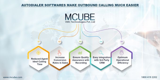 How to Make Outbound Calling Successful with Auto Dialer Software?