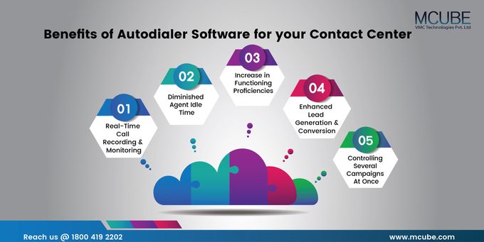MCUBE | Benefits of Autodialer Software for your Contact Center