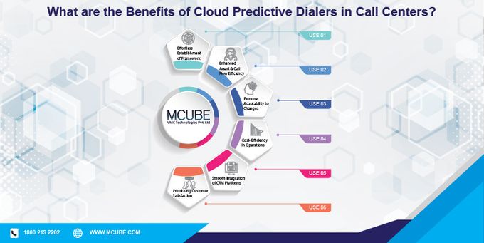 What are the Benefits of Cloud Predictive Dialer in Call Centres ?