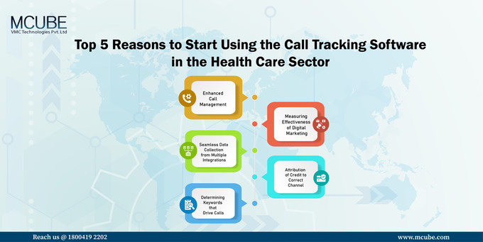 Top 5 reasons to use Call Tracking Software