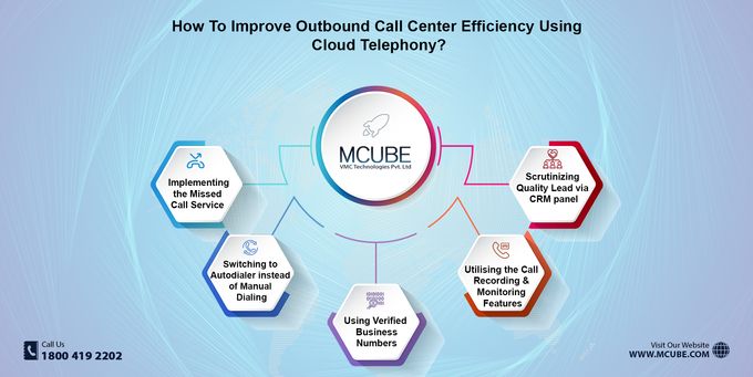 How To Improve Outbound Call Center Efficiency Using Cloud Telephony?