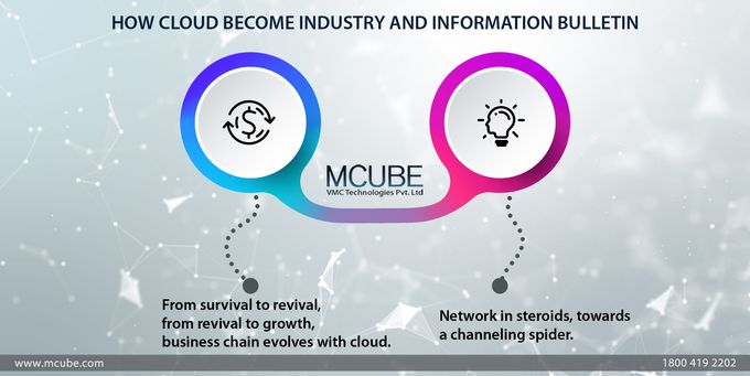 How Cloud Become Industry and Information Bulletin