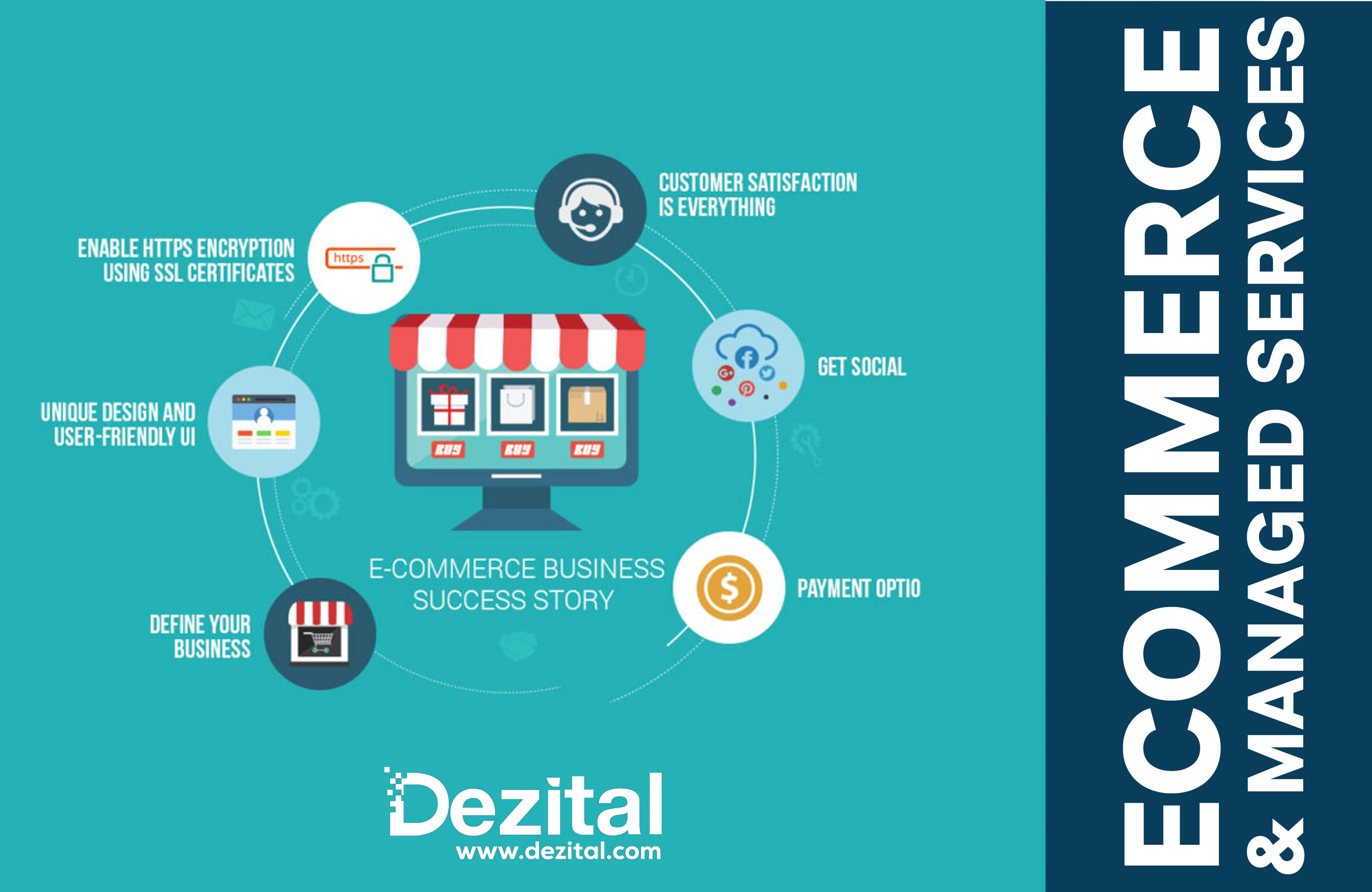 Dezital, Ecommerce Development Services Company in Pakistan 2022