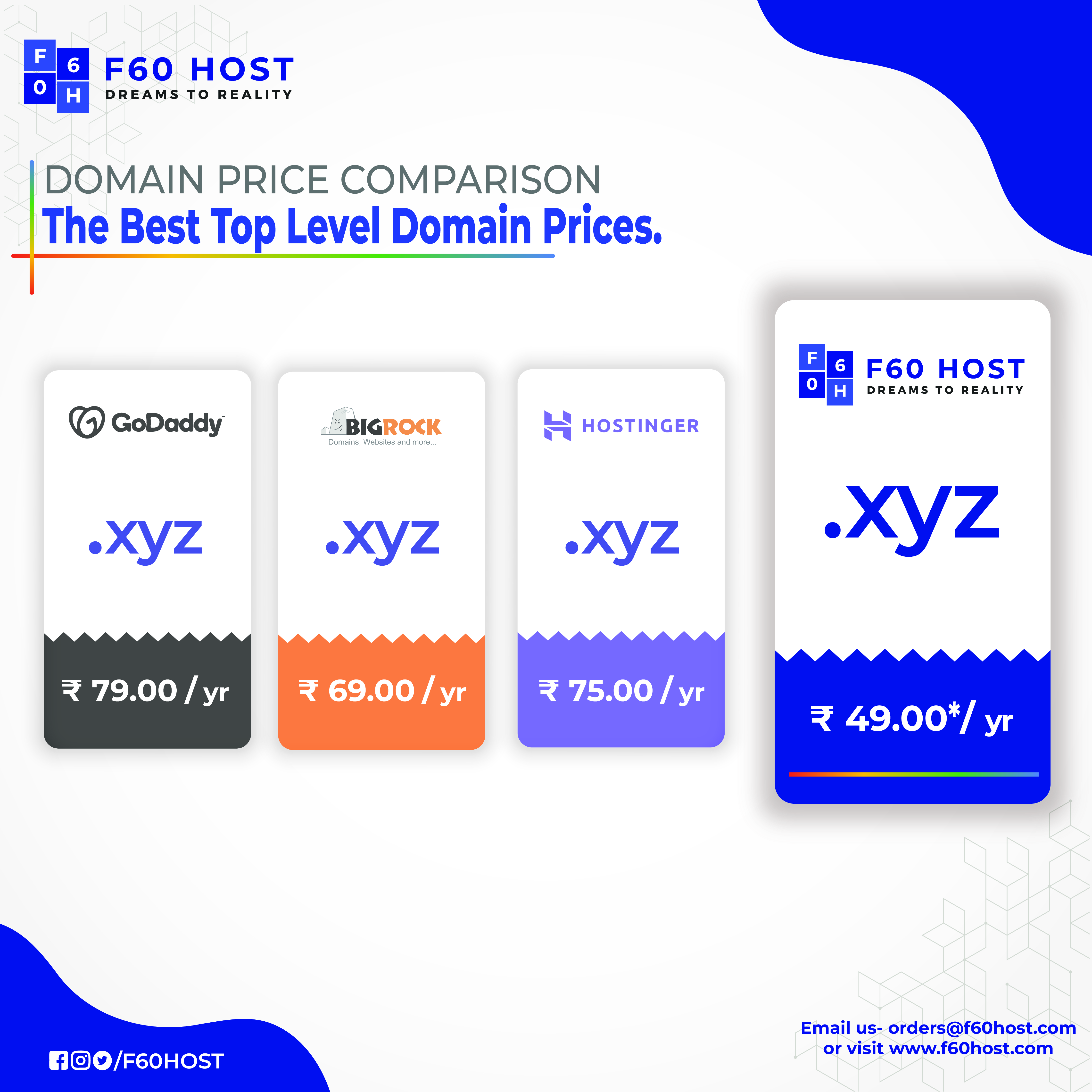 Best Domain at Affordable Prices
