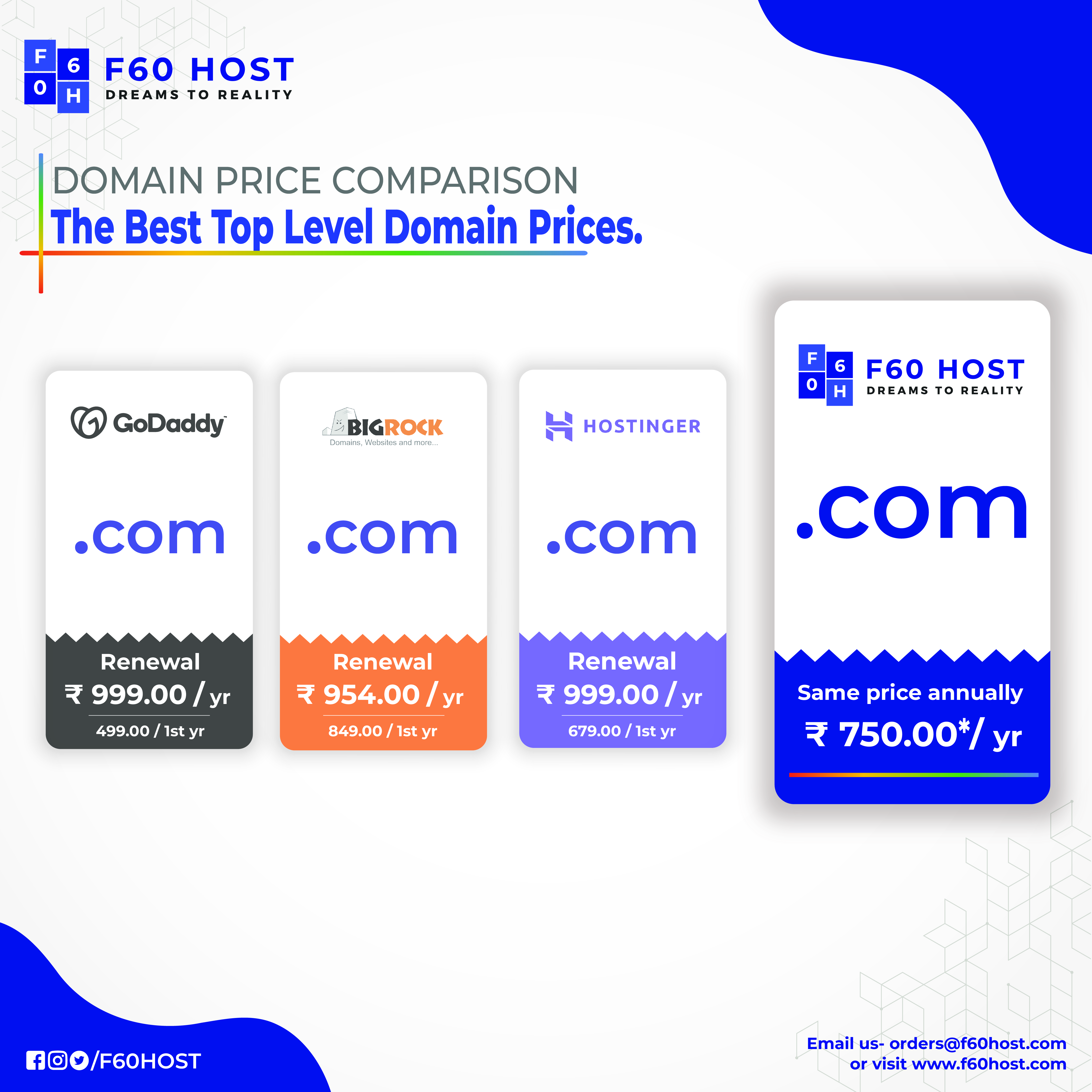 F60 Host - Best Domain at Lowest Price