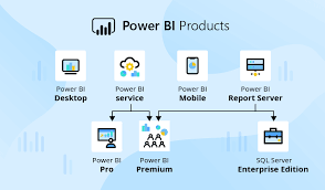 Power BI allows you to visualize data in meaningful ways and help business