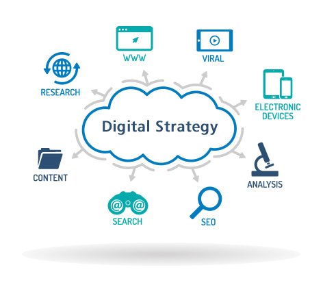 7 Latest B2B Digital Marketing Strategies - RankSnack
