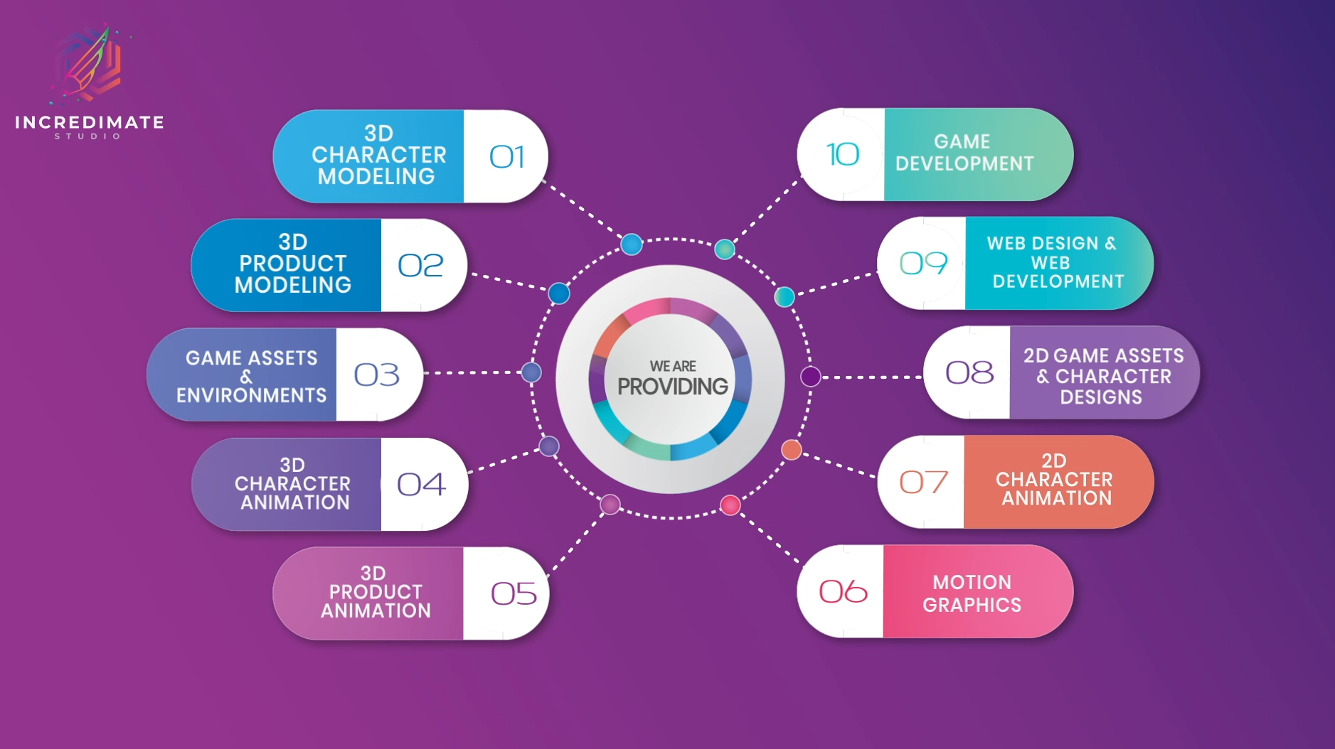 Best 2D Animation Company