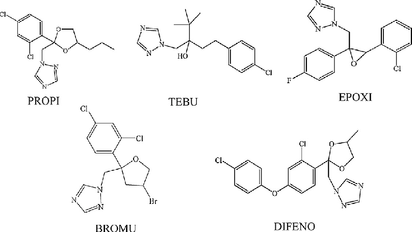 Triazole Fungicides Market 2023 Analysis Report by Recent Developments and Emerging Technologies Till 2028