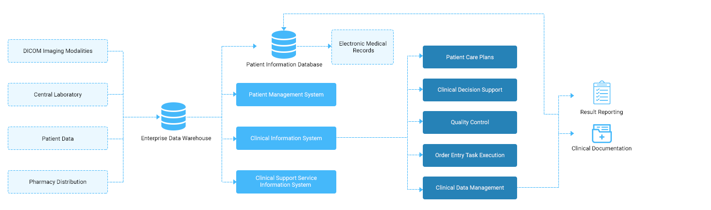 Why You Should Invest in a Hospital Management System