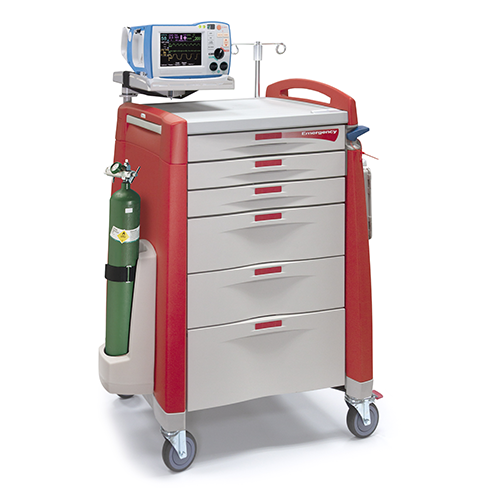 Medical Carts Market Demand Analysis, Statistics, Industry Trends And Investment Opportunities To 2028