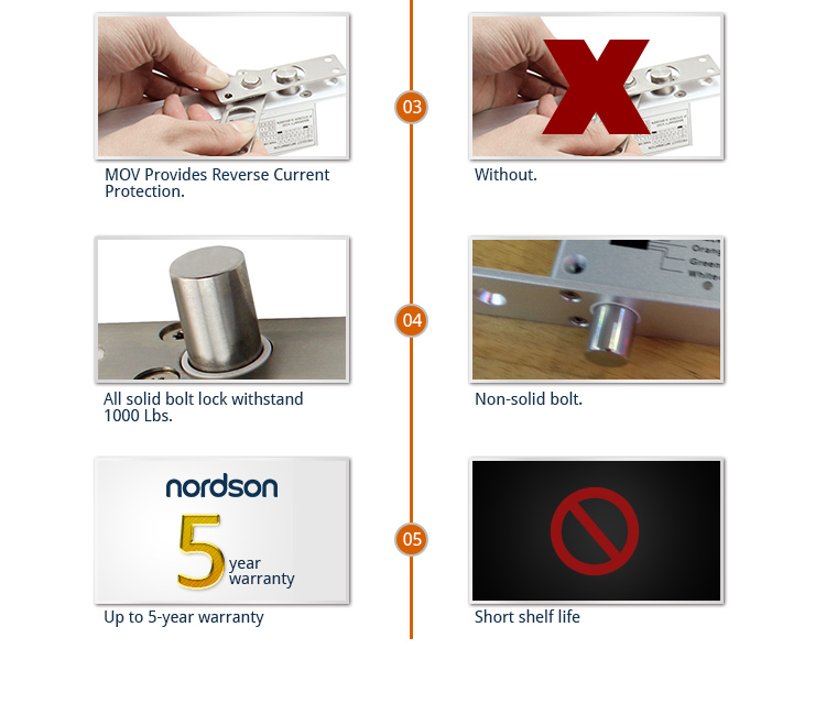 The locksmith providers that operate online to troubleshoot issues anywhere