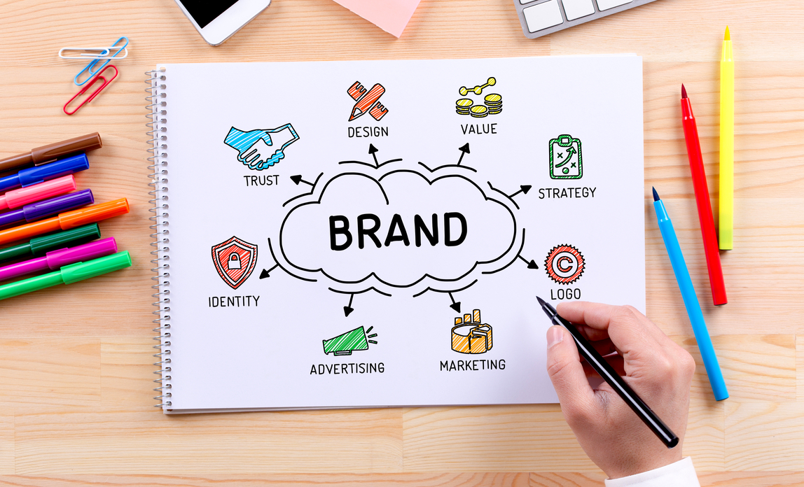 How To Build A Brand Design Agency: The Ultimate Guide