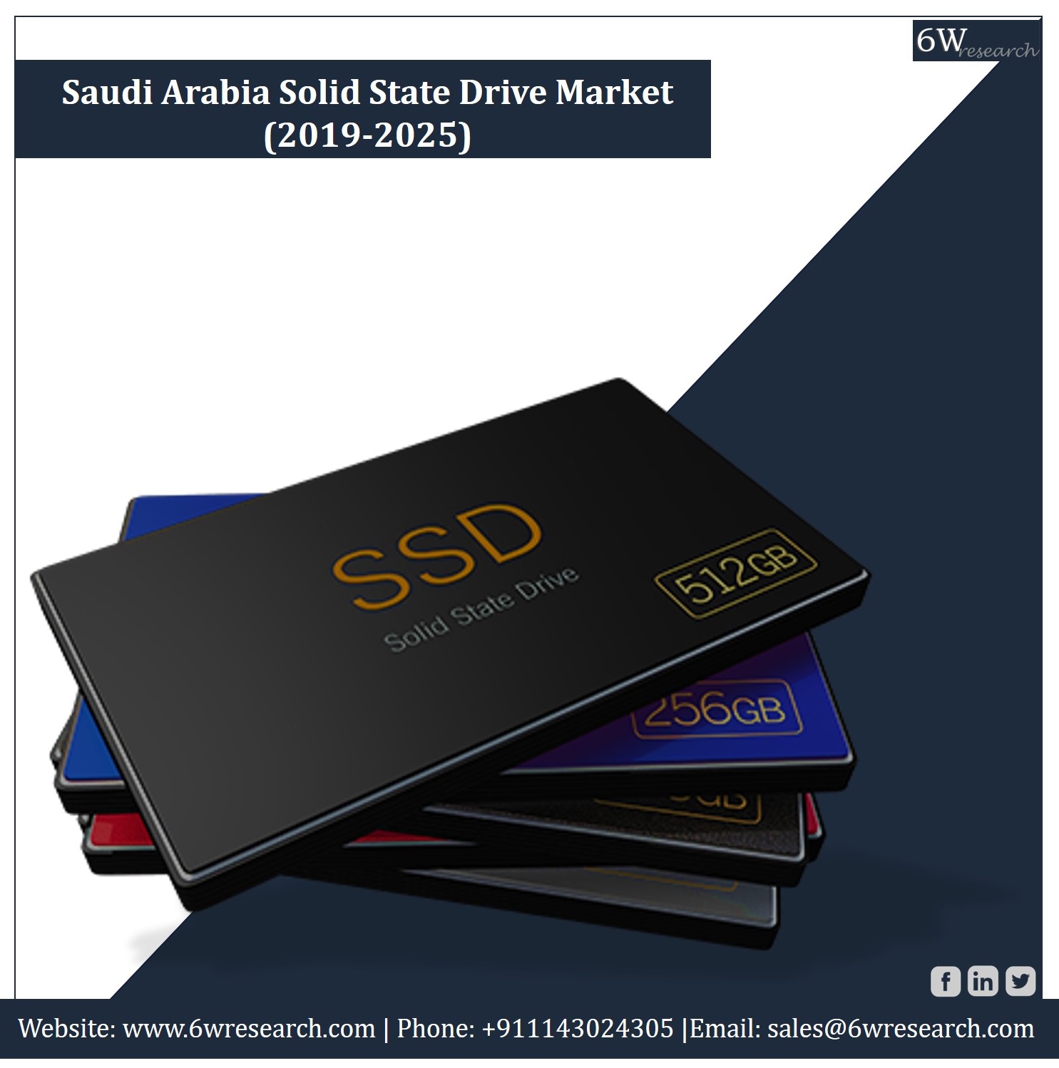 Saudi Arabia Solid State Drive Market (2019-2025)