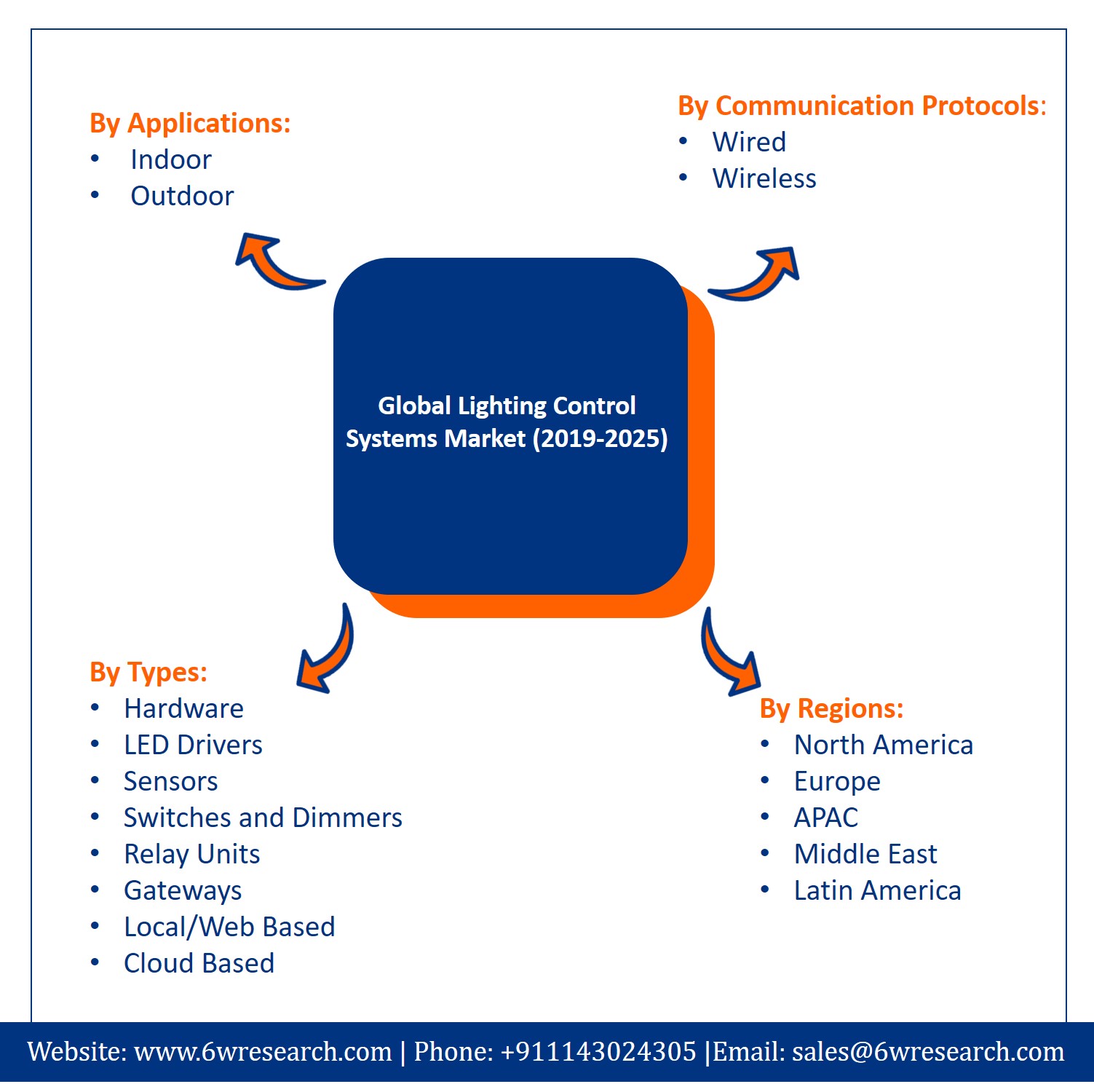 Global Polyethylene Market (2019-2025)