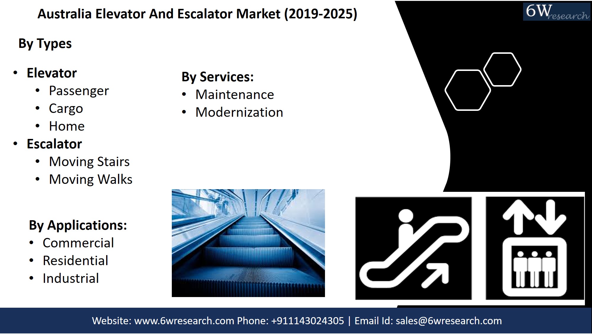 Australia Elevator And Escalator Market (2019-2025)