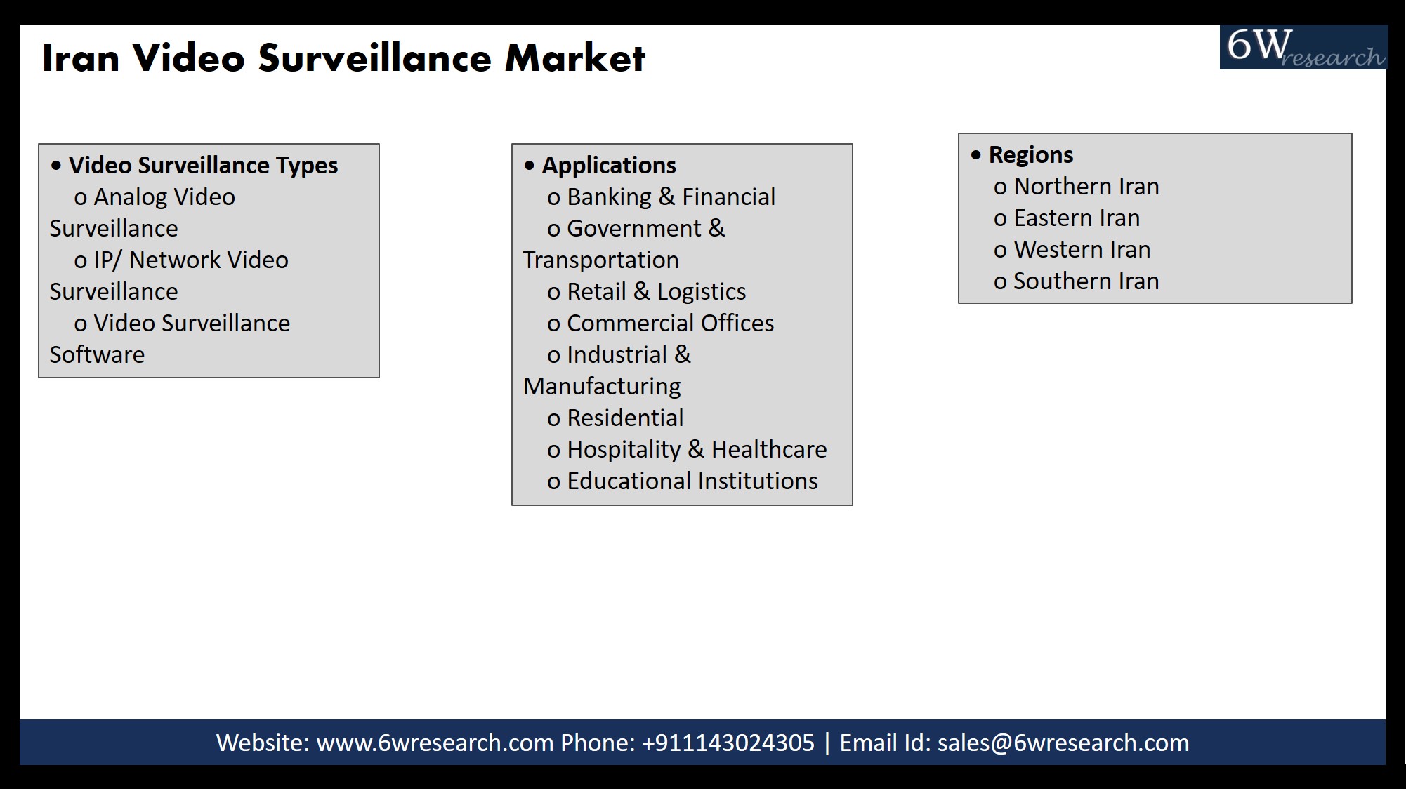 Iran Video Surveillance Market