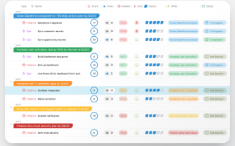 Product Management Software: Your Business Cannot Survive Without This Program - Find Out Why