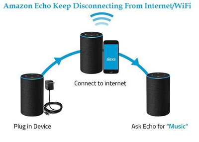Download Alexa App to Setup Echo Alexa