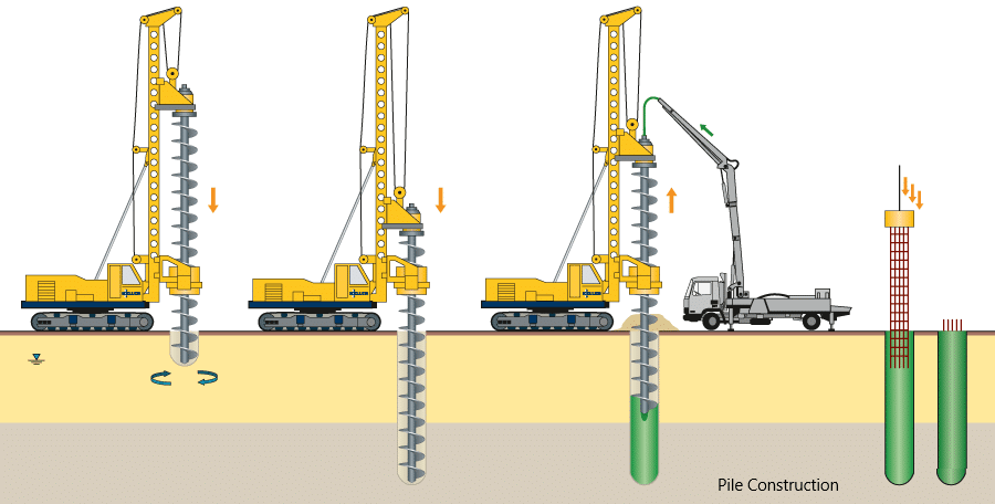 Global Piling Machine Market Is Estimated To Witness High Growth Owing To Increasing Construction Activities