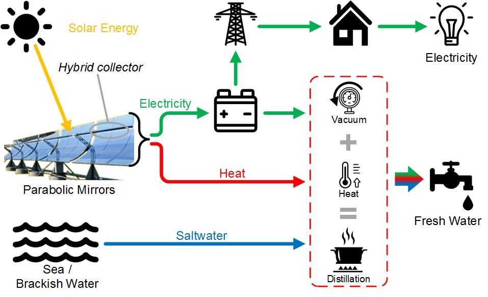 Energy Autonomy: Redefining Power with Harvesting Systems