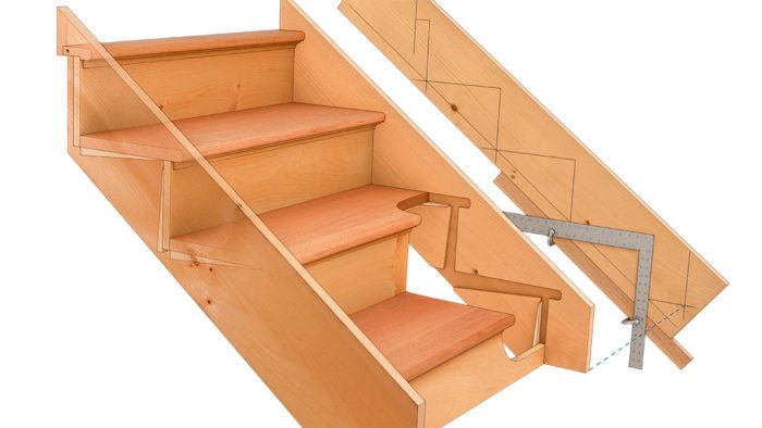 Stair Stringer Market poised to grow at a High Pace during the Forecast Period 2024-2031