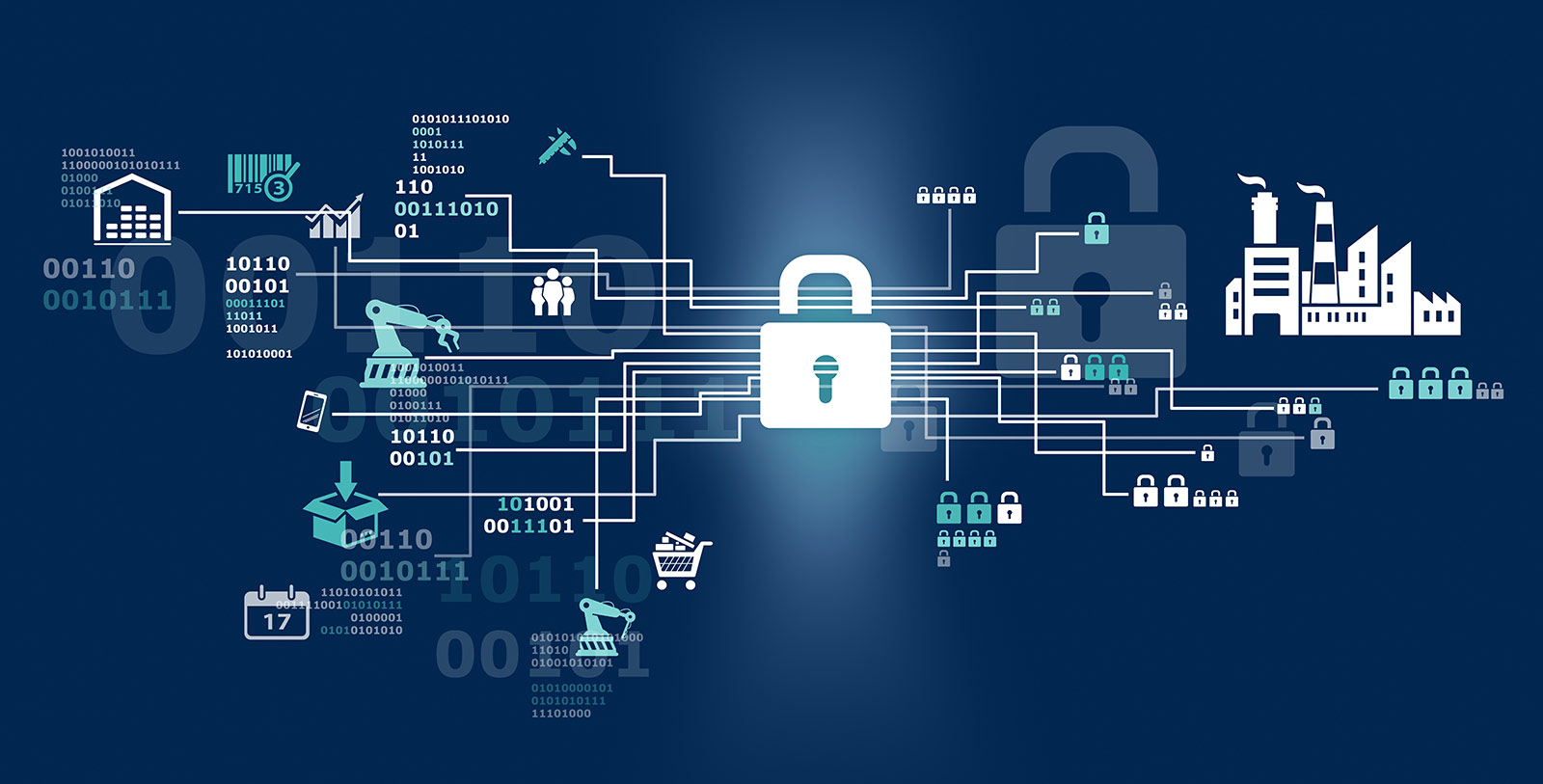 What are the Types of Internet of Things (IoT) Security?