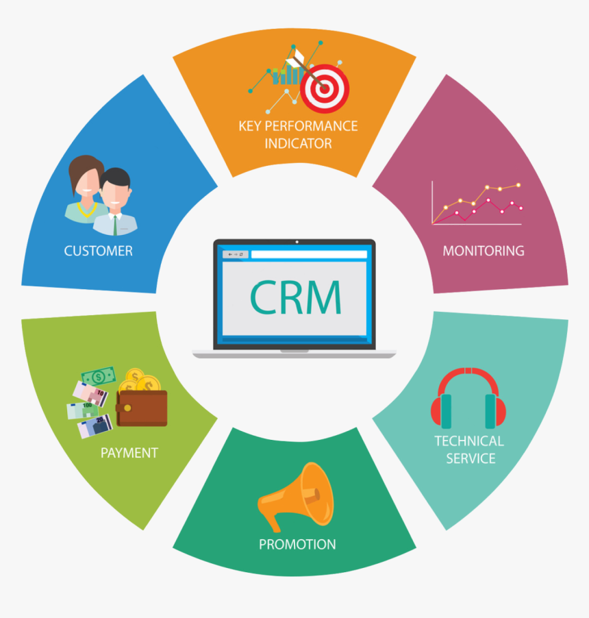 Know the Cost of Customer Relationship Management