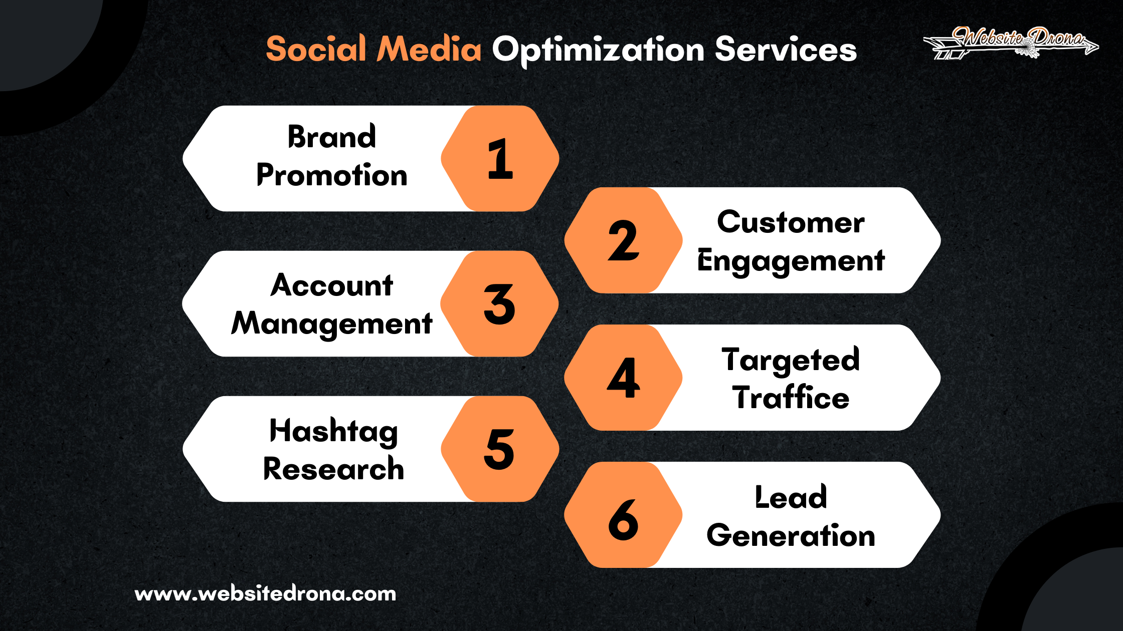 Why Social Media Optimization Services is So Important for Every Business?