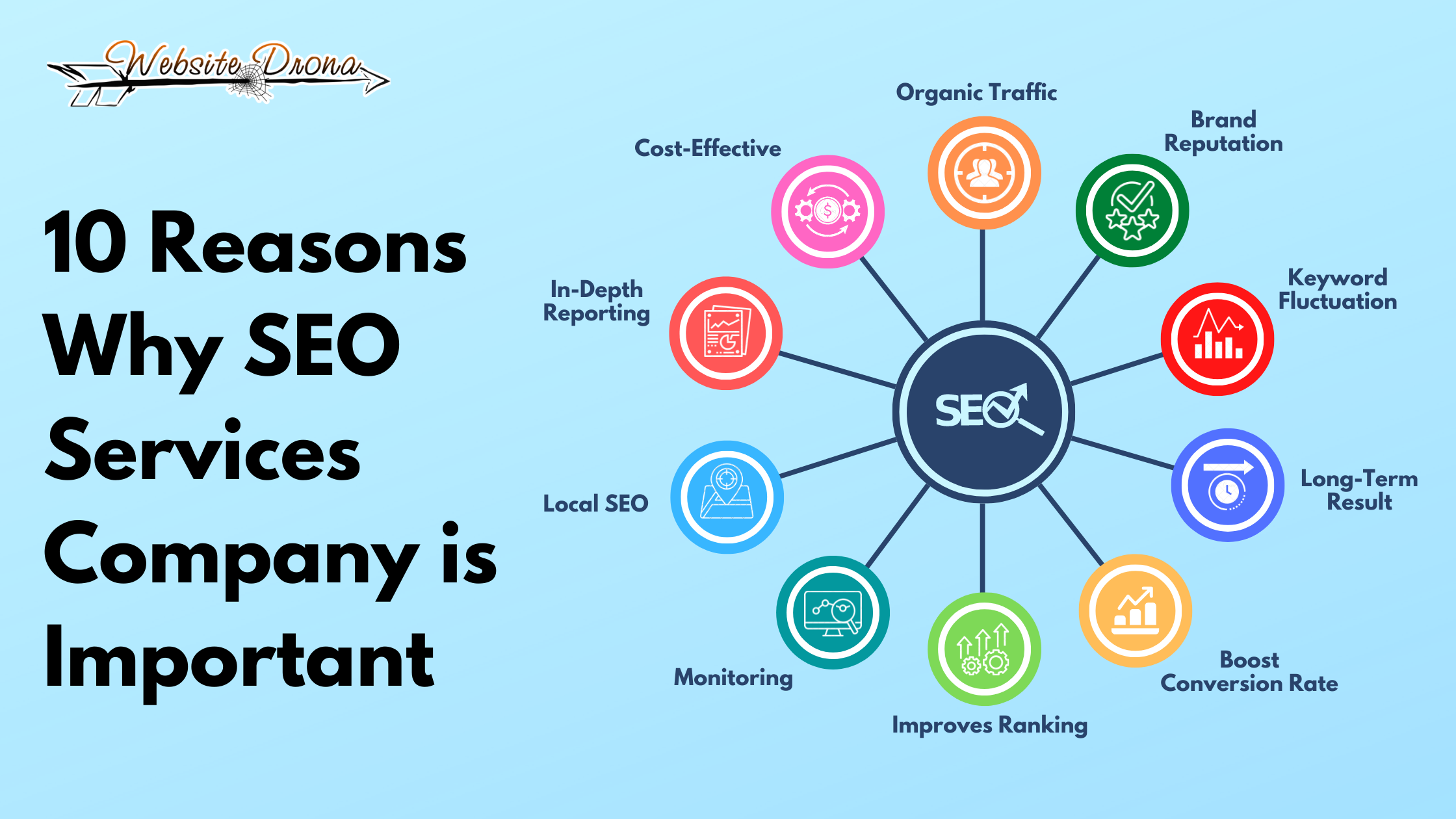 10 Reasons Why SEO Services Company in Delhi is Important for New Business