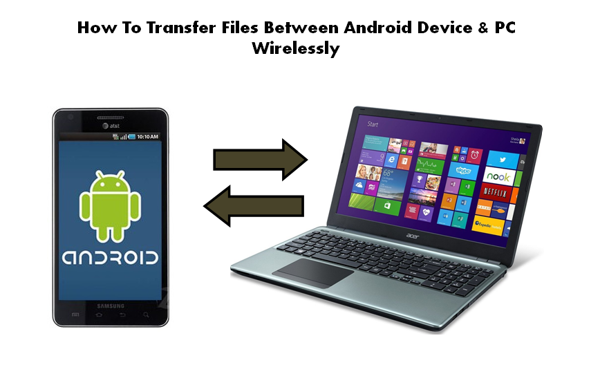 File sharing via Wi-Fi router between Android phone and computer.