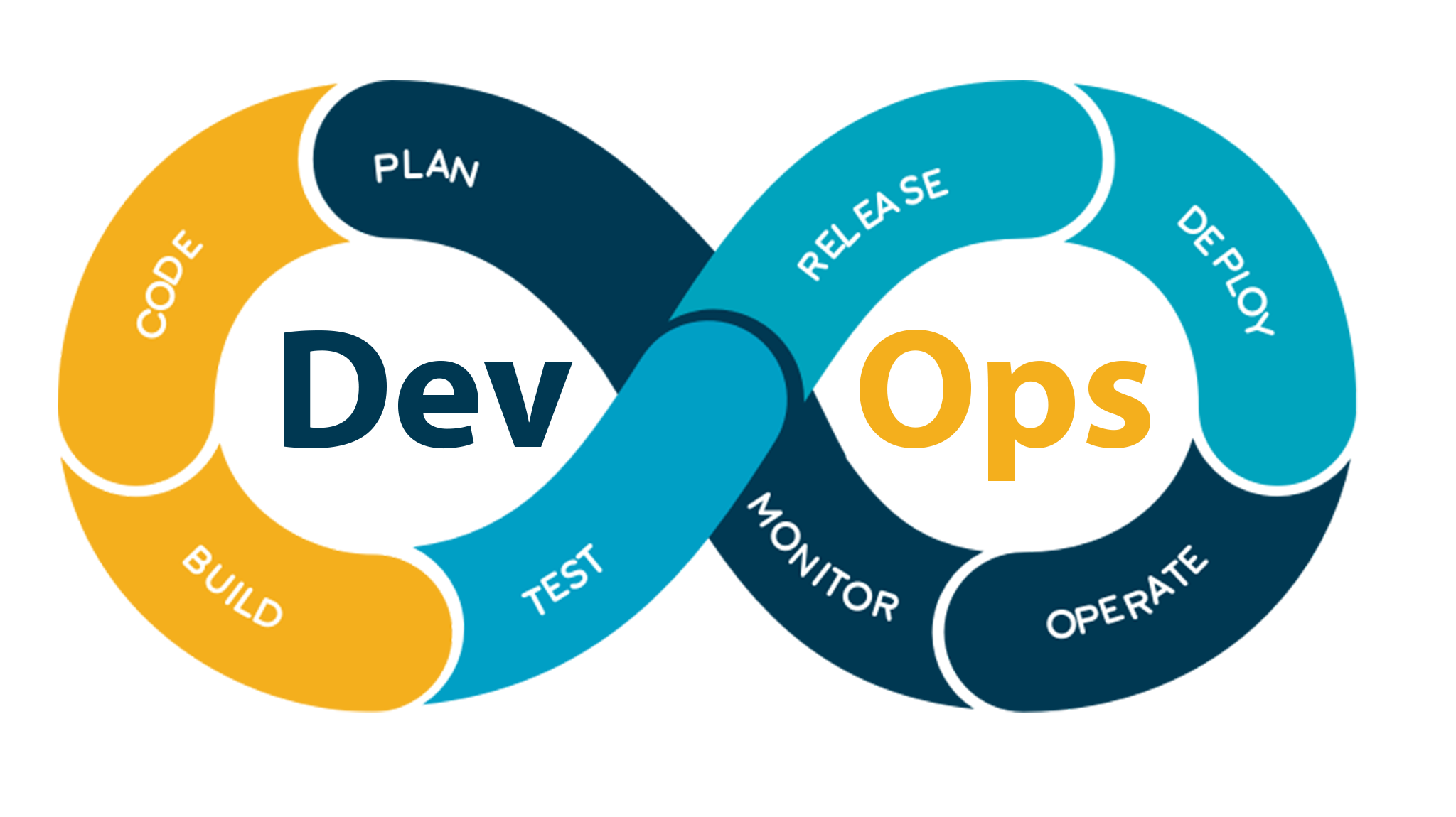 Why DevOps Matters