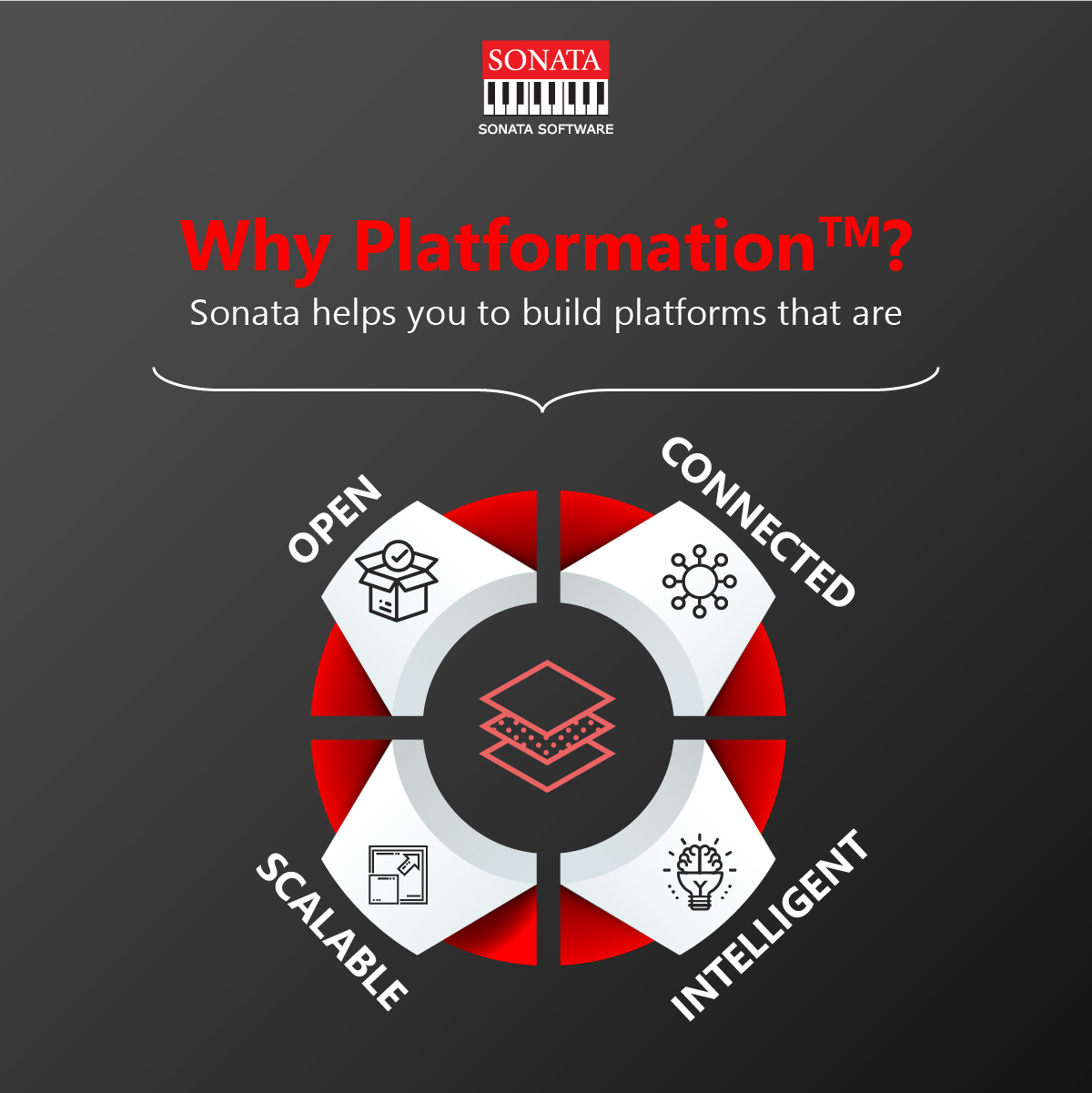 Best Practices for Digital Transformation | Sonata Software