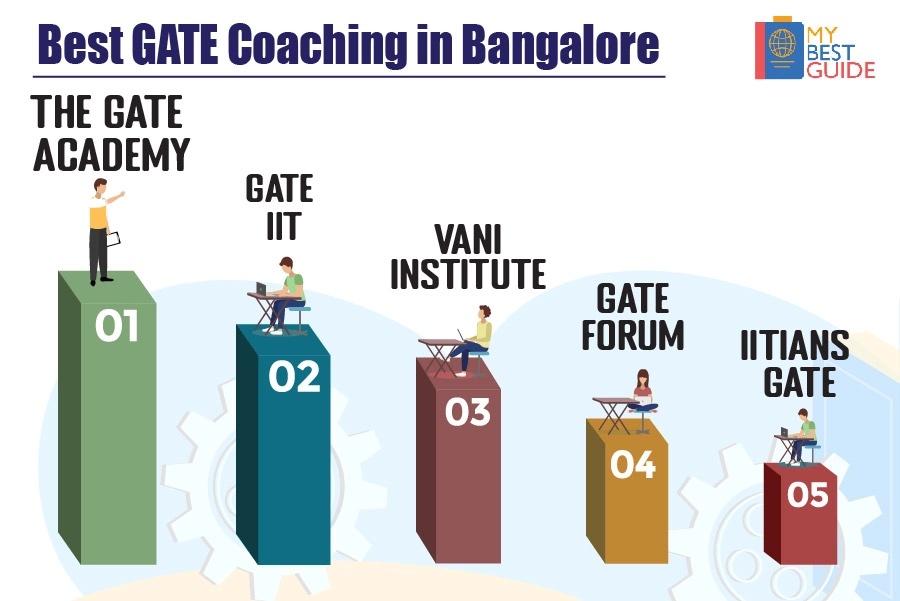 Best GATE Coaching in bangalore