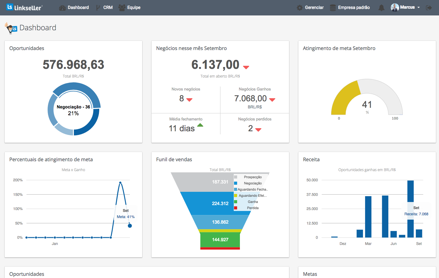 Software CRM the most used