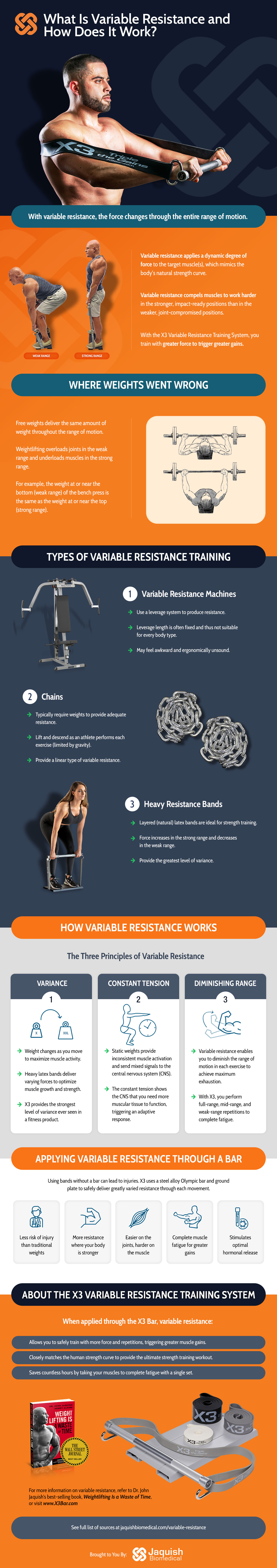 X3 Band Bar Home Gym & Variable Resistance System | Jaquish Biomedical