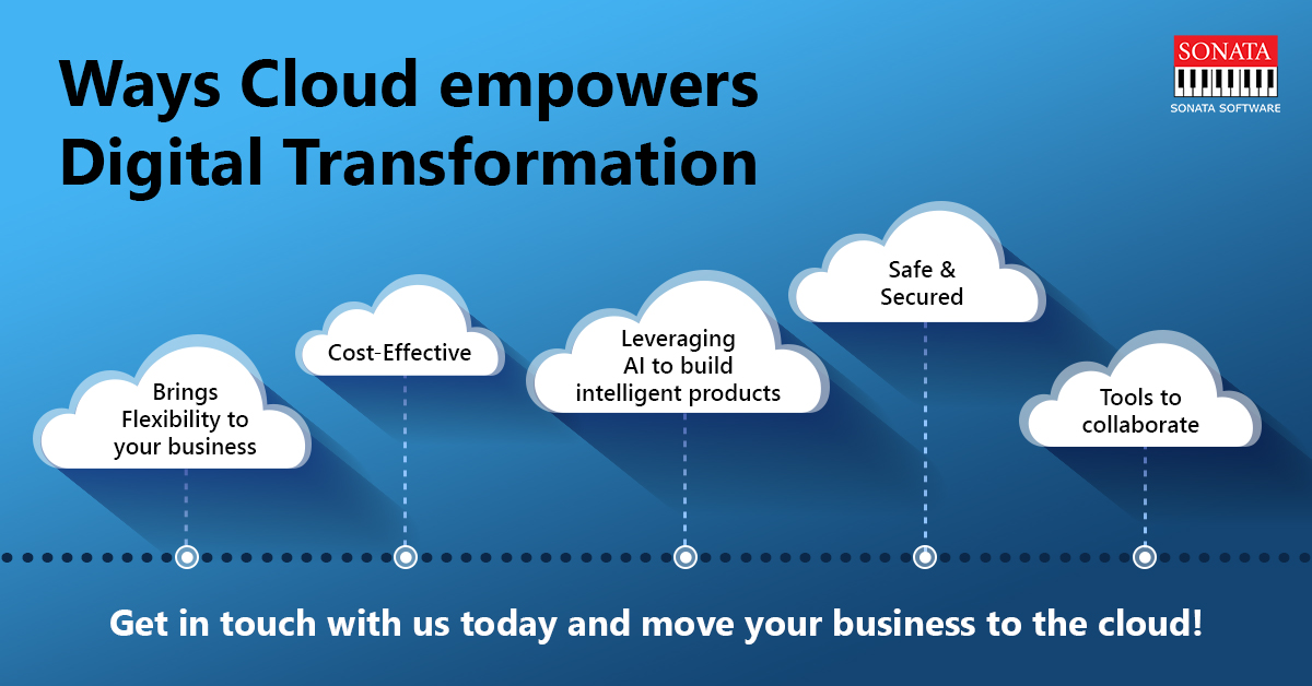 Retail Cloud Solutions Connected Retail Sonata Software