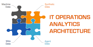 IT Operations Analytics Market Size, Key Players Analysis And Forecast To 2028 | Value Market Research
