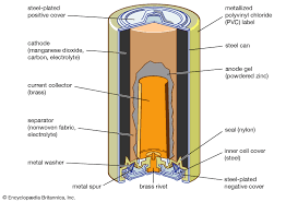 Global Alkaline Battery Market 2022 - Top Key Players Analysis Report Till 2028