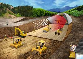 Machine Control System Market | Global Industry Trends, Segmentation, Business Opportunities & Forecast To 2028
