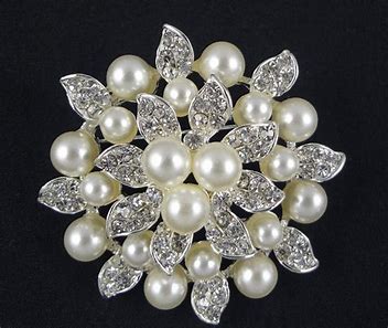 Pearl Market Insight | Outlook | Growth Analysis Report 2022-2028