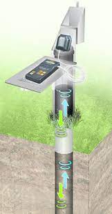 Sonic Water Level Meter Market 2022 : Top Industry Trends Till 2030