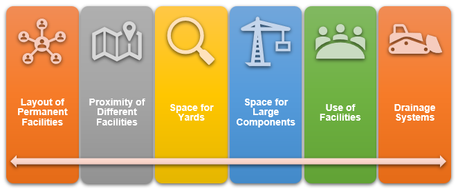 A Simple guide to Digital Plan constructability Review process