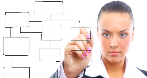 Mobile is Changing the Face of Application Development